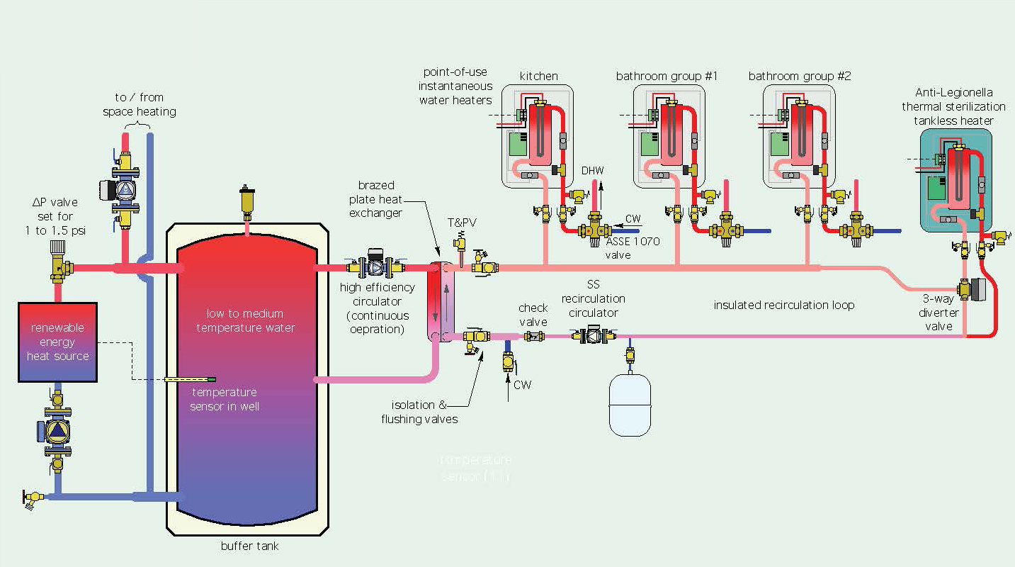 Heat Exchanger Piping Diagrams